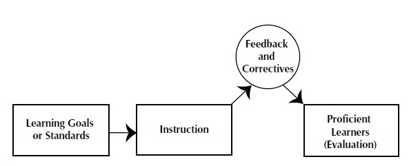 Education Research Paper on Mastery Learning - iResearchNet