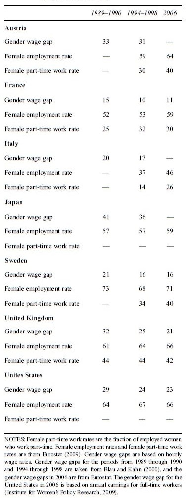 gender research paper pdf