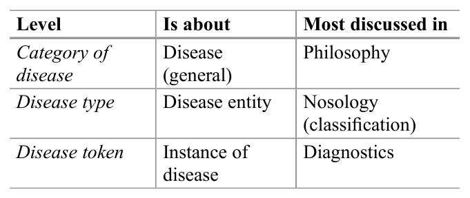 how to write a disease research paper
