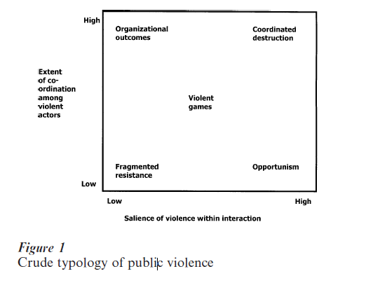 police violence research paper